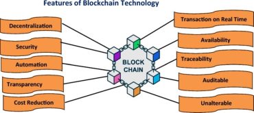 Diagram showing cloud security features like encryption and IAM protecting digital transformation