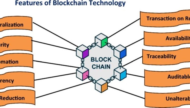 Diagram showing cloud security features like encryption and IAM protecting digital transformation