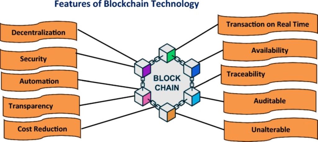 Diagram showing cloud security features like encryption and IAM protecting digital transformation